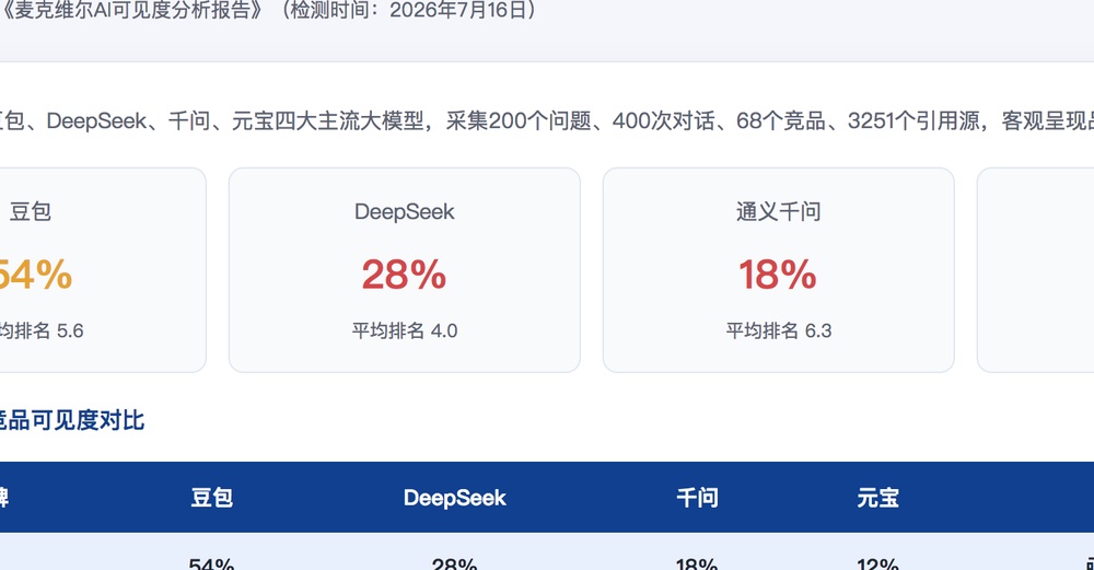 惠州独立站SEO优化